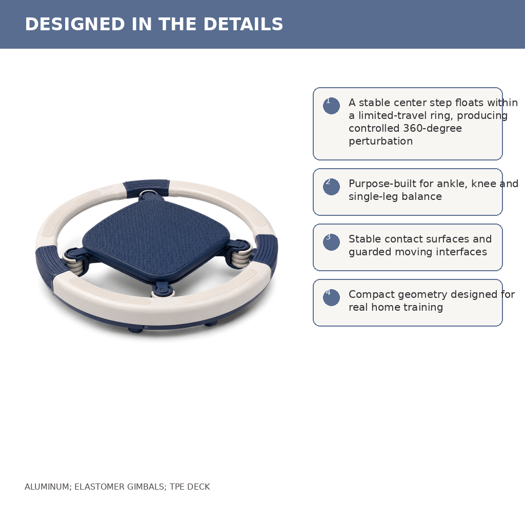Product function details